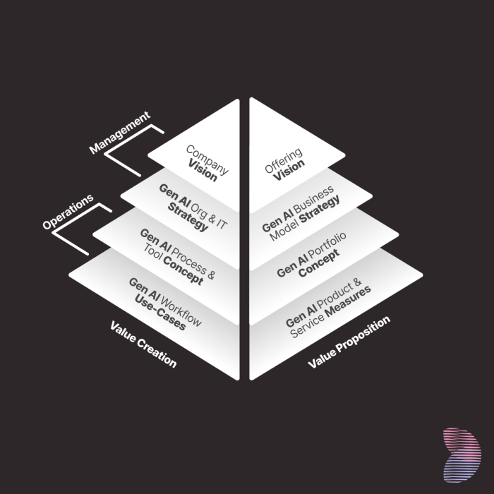 AI Framework Pink