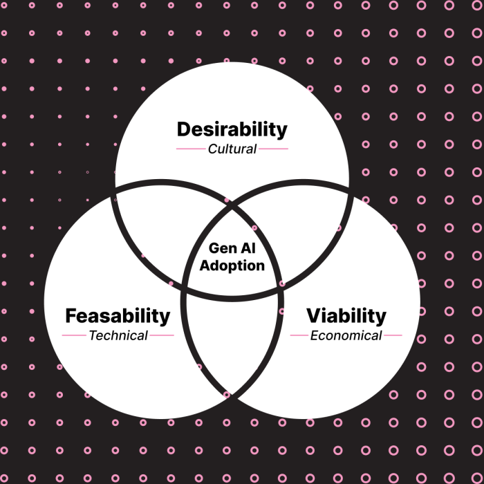Evaluation Model